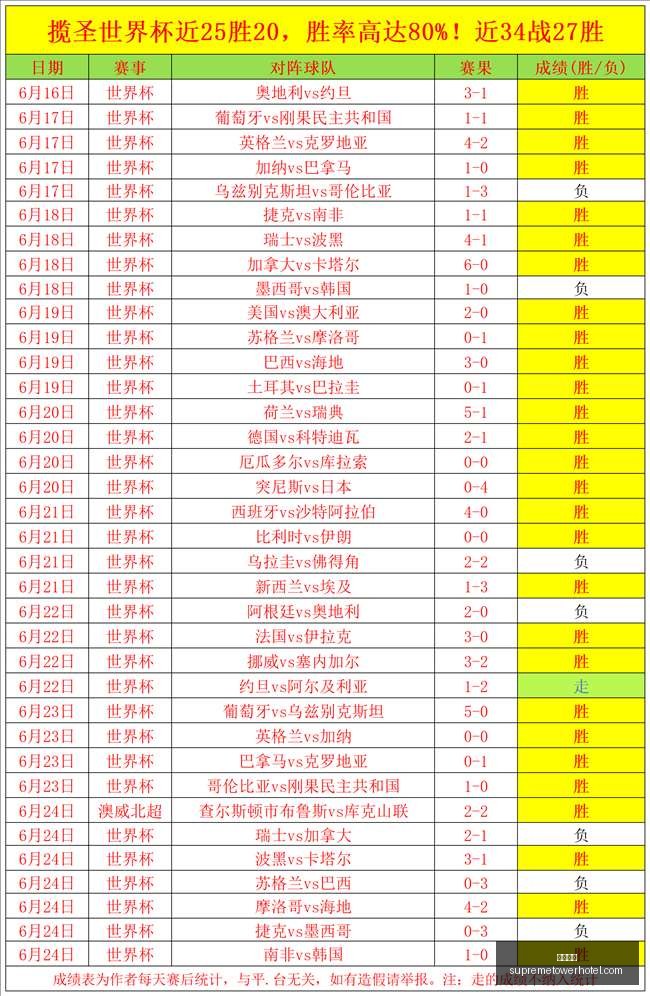 连战四捷,激情燃烧得,分详情与胜,九游娱乐,在线游戏,手游平台,九游下载,娱乐游戏,九游社区,九游攻略,九游礼包,九游账号,九游充值