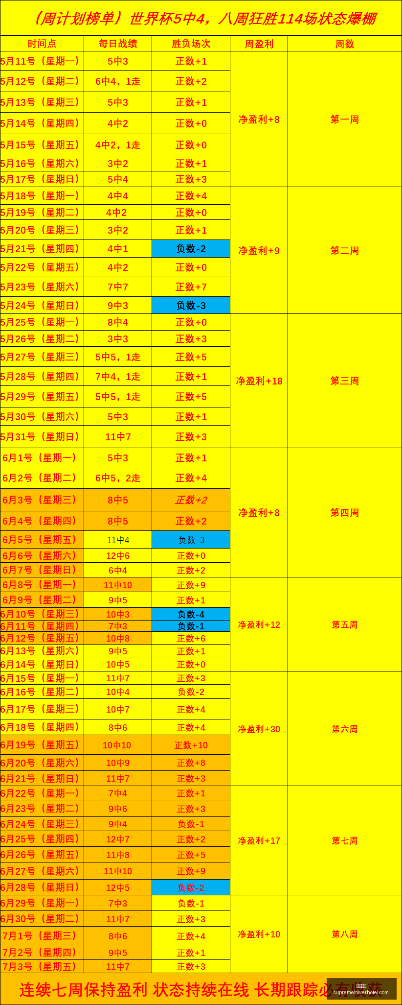 连战四捷,激情燃烧得,分详情与胜,九游娱乐,在线游戏,手游平台,九游下载,娱乐游戏,九游社区,九游攻略,九游礼包,九游账号,九游充值