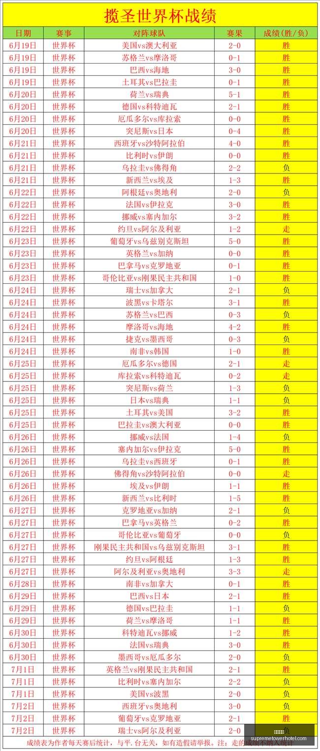 篮球战绩攀,夏季联赛,决战前夕不,九游娱乐,在线游戏,手游平台,九游下载,娱乐游戏,九游社区,九游攻略,九游礼包,九游账号,九游充值