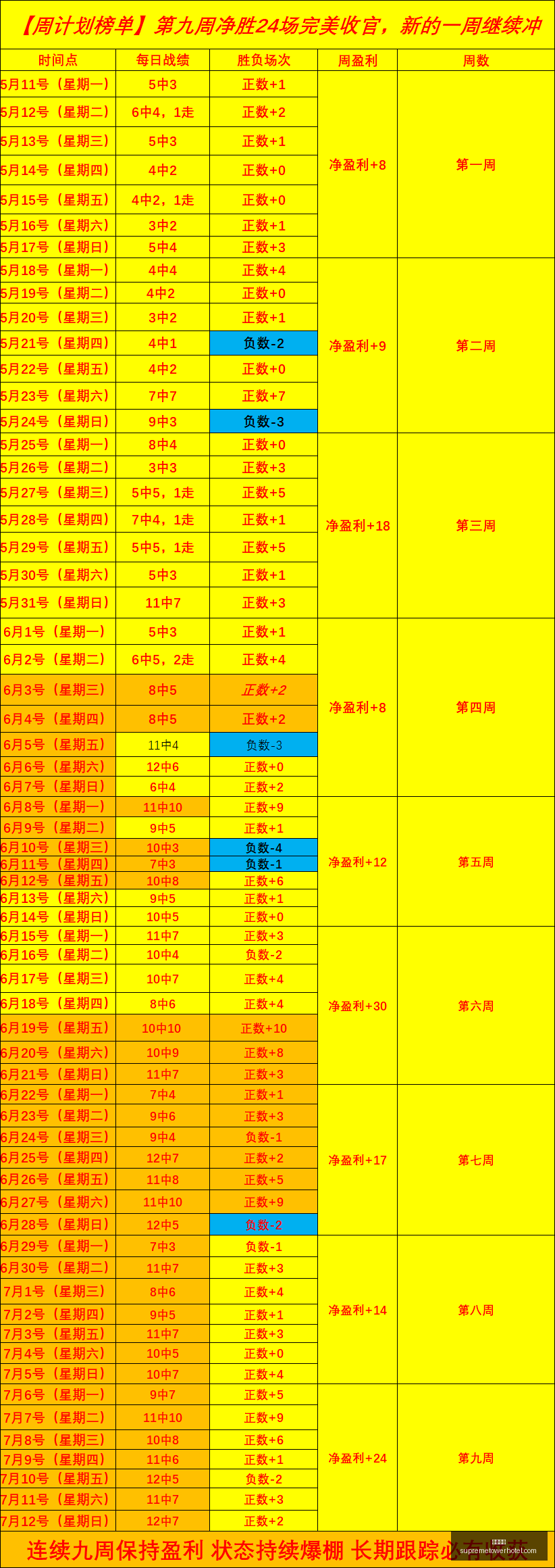 篮球赛况综,战全胜创佳,压轴盛宴来,九游娱乐,在线游戏,手游平台,九游下载,娱乐游戏,九游社区,九游攻略,九游礼包,九游账号,九游充值