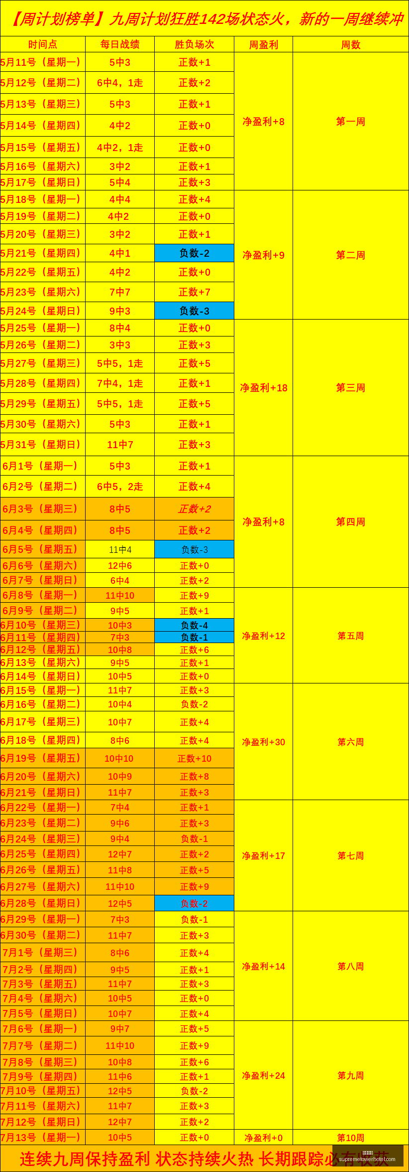 挪超战报,博德火力全,进攻强势汉,九游娱乐,在线游戏,手游平台,九游下载,娱乐游戏,九游社区,九游攻略,九游礼包,九游账号,九游充值