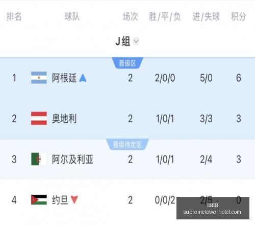杯赛惊喜连,冷门再现这,场赛事也能,九游娱乐,在线游戏,手游平台,九游下载,娱乐游戏,九游社区,九游攻略,九游礼包,九游账号,九游充值