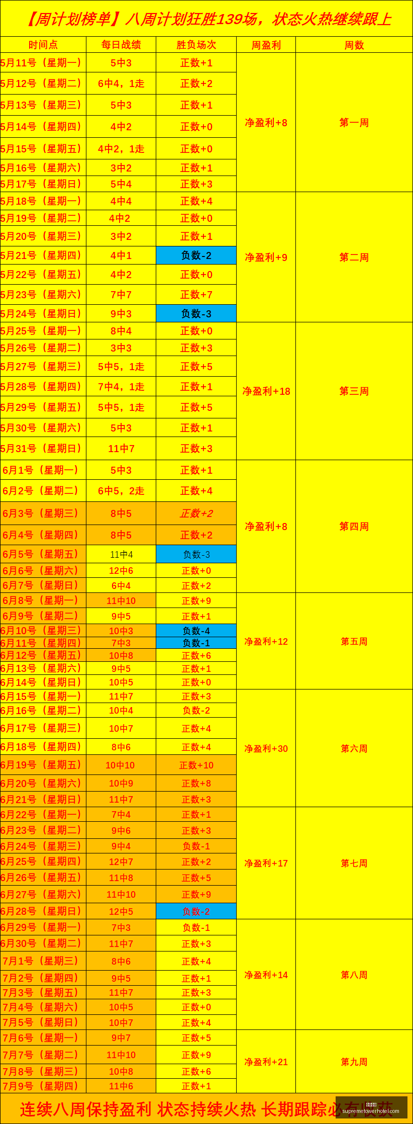 赛季战绩解,场胜利,大胜利背后,九游娱乐,在线游戏,手游平台,九游下载,娱乐游戏,九游社区,九游攻略,九游礼包,九游账号,九游充值
