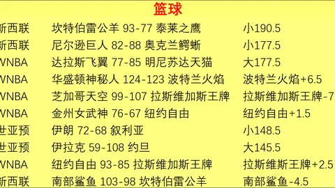 北雪平世界杯三连胜后，进攻端隐忧：得分乏力，备战策略待调整