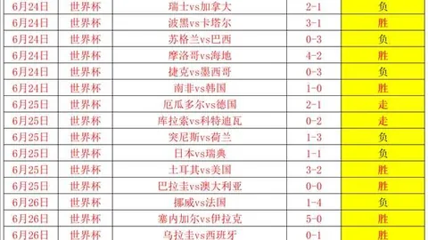 篮球战绩攀升：15胜12负，夏季联赛9胜7负，决战前夕不容错过
