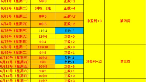 篮球赛况综述：8战全胜创佳绩，压轴盛宴来袭